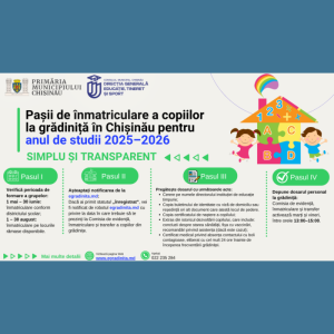 Pașii de înmatriculare a copiilor la grădiniță în Chișinău pentru anul de studii 2025–2026